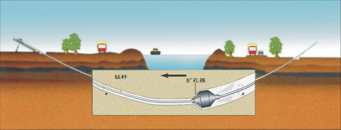 安次非开挖